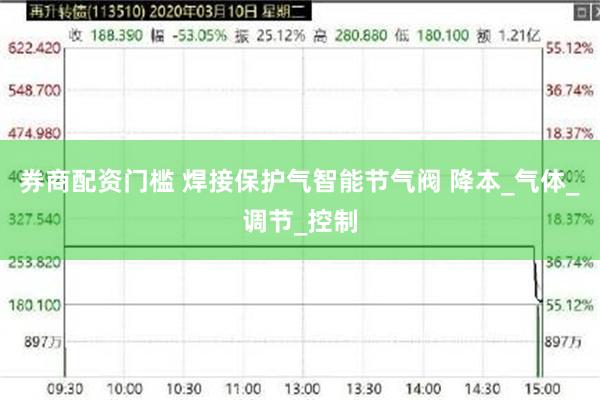 券商配资门槛 焊接保护气智能节气阀 降本_气体_调节_控制