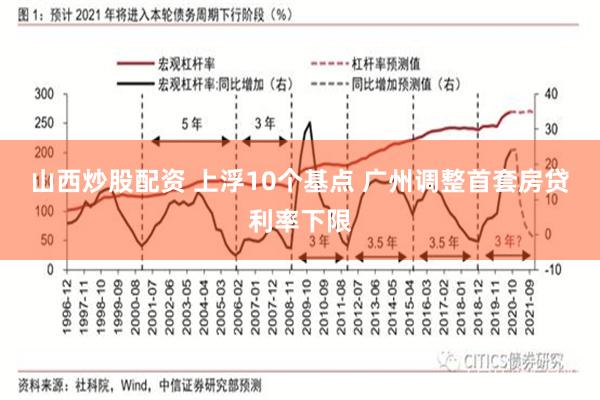 山西炒股配资 上浮10个基点 广州调整首套房贷利率下限