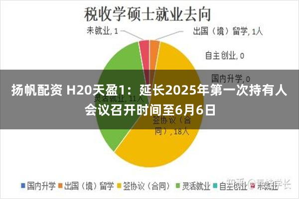 扬帆配资 H20天盈1：延长2025年第一次持有人会议召开时间至6月6日