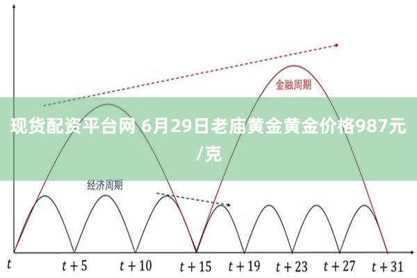 现货配资平台网 6月29日老庙黄金黄金价格987元/克