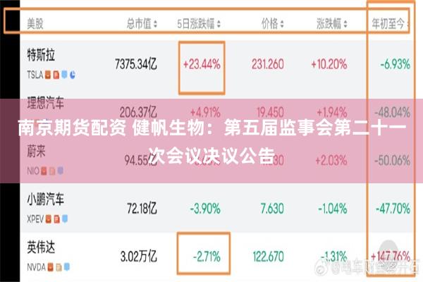 南京期货配资 健帆生物：第五届监事会第二十一次会议决议公告